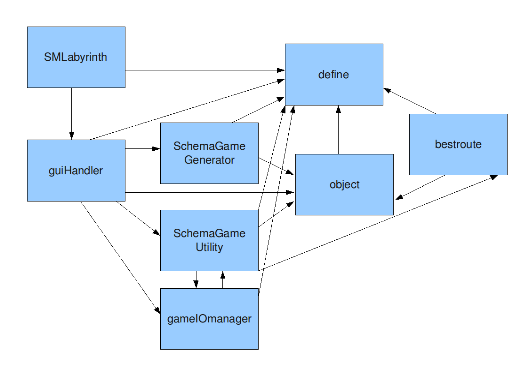 schema_modules.png